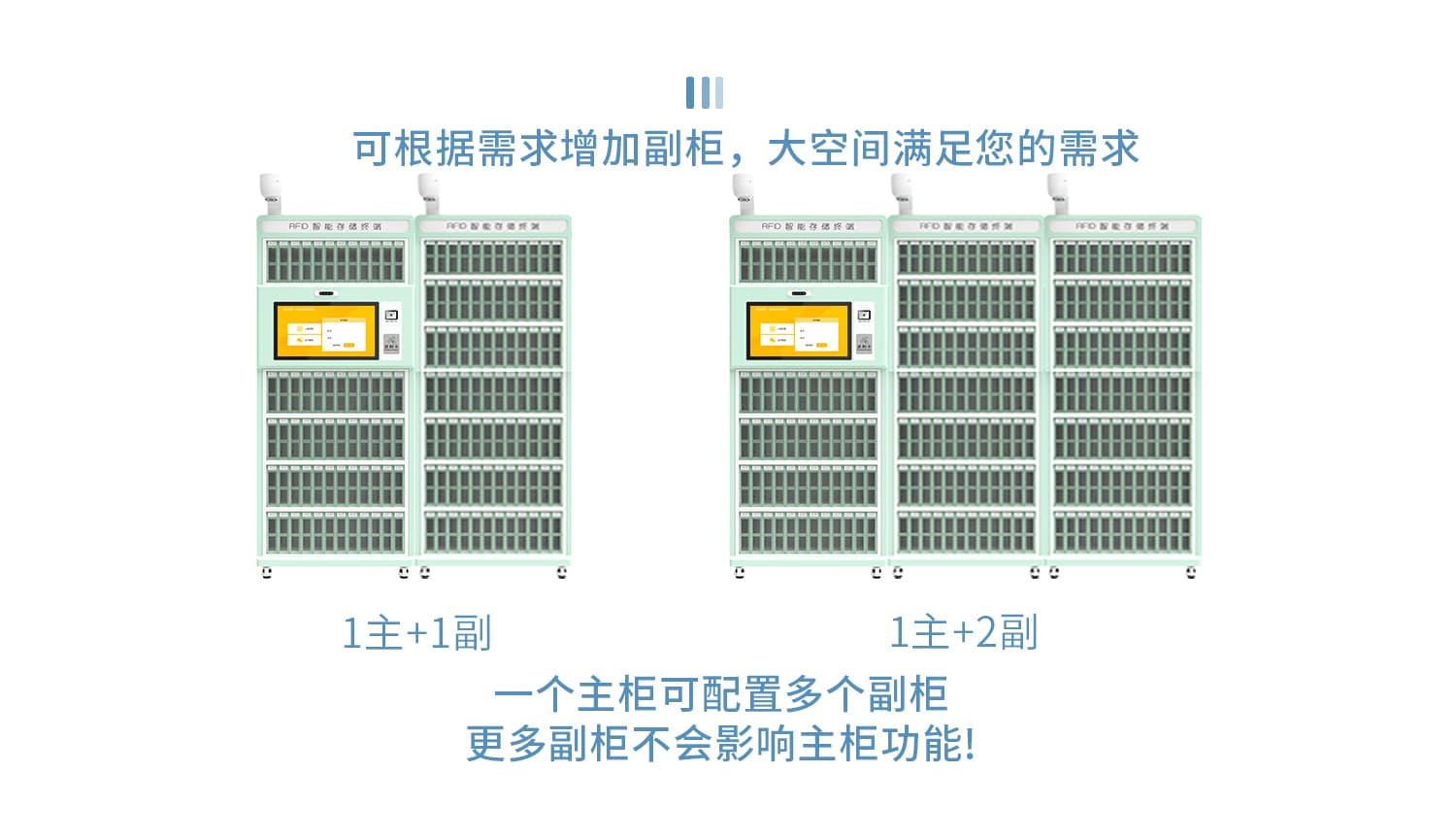 副柜联级