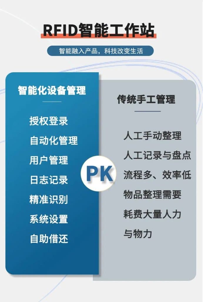 一款优秀的RFID工作站应该是怎么样的? 2 微信图片 20241011134038
