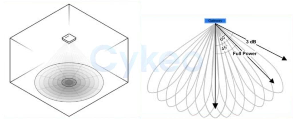 一款“很开门”的超高频RFID相控阵智能门禁携带AI大模型向您走来 7 20241112110152