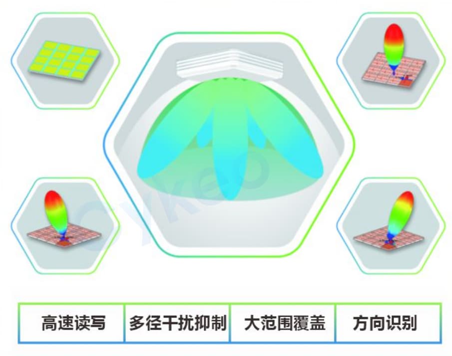 一款“很开门”的超高频RFID相控阵智能门禁携带AI大模型向您走来 6 gj56