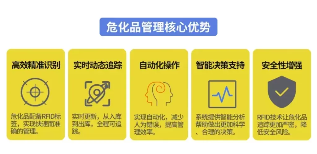 RFID危化品管理柜的精细化管控与精准追溯 2 640 38