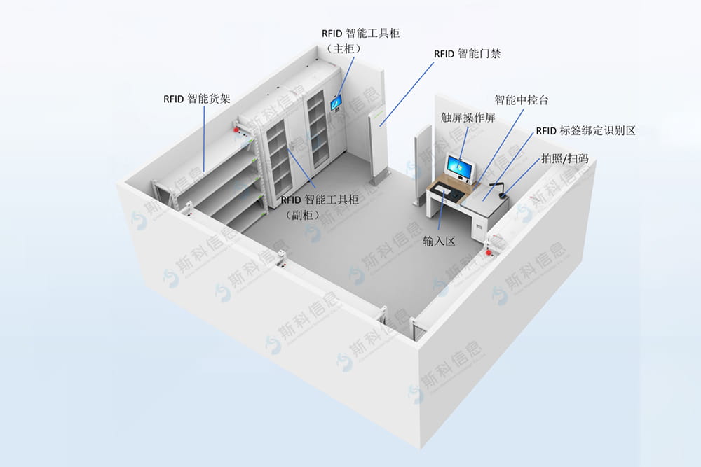 全方位优化：智能化工器具库房管理综合解决方案