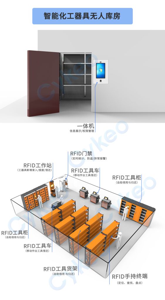 智能化工器具無人庫房