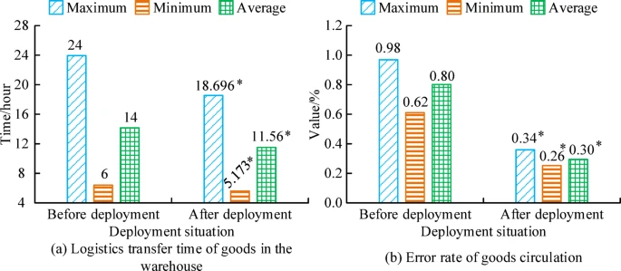 RFID技术在物流行业中的投资可行性与优化策略（images 10）