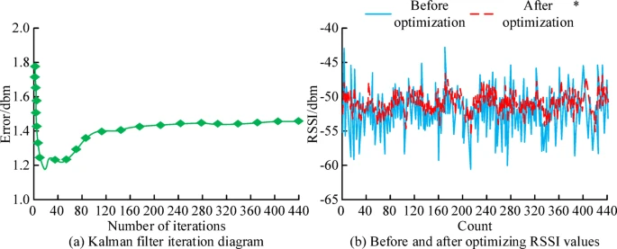 RFID技术在物流行业中的投资可行性与优化策略（images 11）
