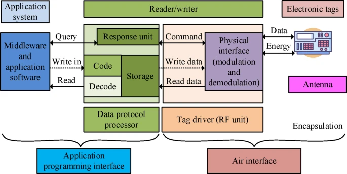 RFID技术在物流行业中的投资可行性与优化策略（images 2）