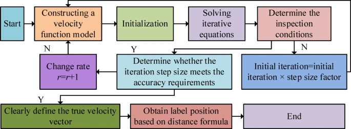 RFID技术在物流行业中的投资可行性与优化策略（images 3）
