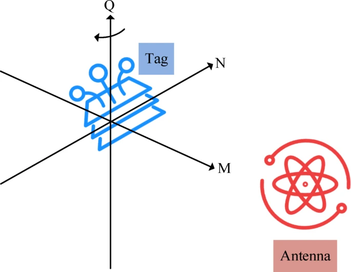 RFID技术在物流行业中的投资可行性与优化策略（images 4）