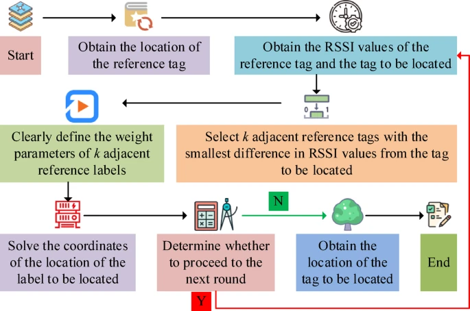 RFID技术在物流行业中的投资可行性与优化策略（images 5）