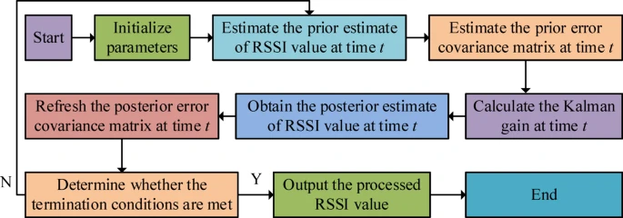 RFID技术在物流行业中的投资可行性与优化策略（images 6）