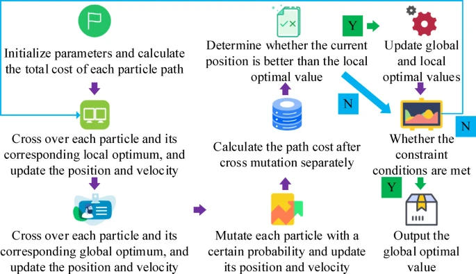 RFID技术在物流行业中的投资可行性与优化策略（images 7）
