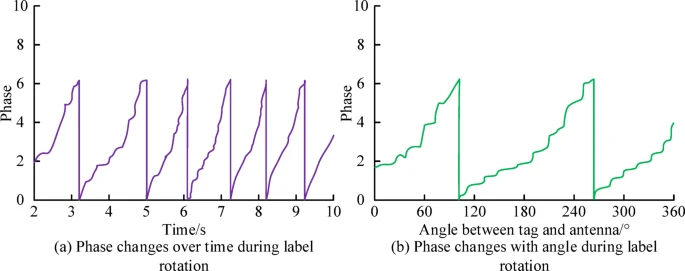 RFID技术在物流行业中的投资可行性与优化策略（images 8）
