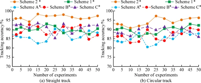RFID技术在物流行业中的投资可行性与优化策略（images 9）