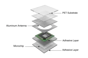 RFID标签回收利用中的环保挑战与解决方案