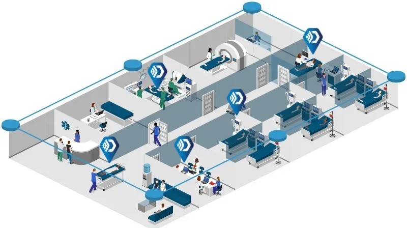 通过RFID、BLE和互联技术转型医疗（images 1）