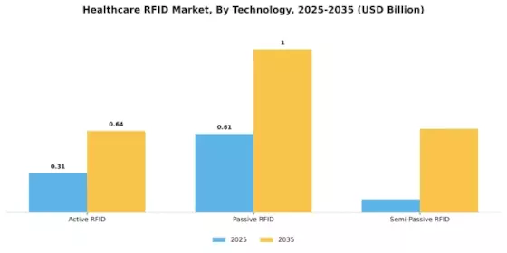 医疗RFID市场2025年至2035年分析与趋势预测（images 4）