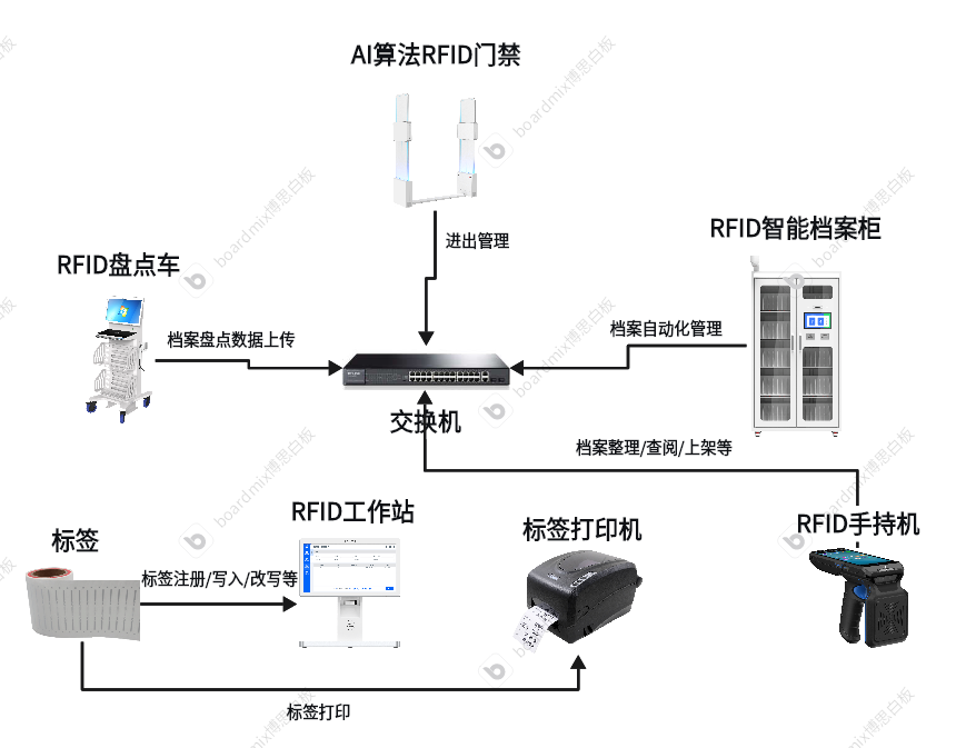 国家刚发布,首次提出聚焦档案高质量发展 3 国家刚发布,首次提出聚焦档案高质量发展(images 3)