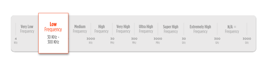 什么是RFID?| 初学者指南:RFID系统的工作原理 2 什么是RFID?| 初学者指南:RFID系统的工作原理(images 2)