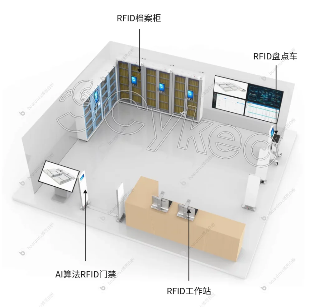 国家刚发布,首次提出聚焦档案高质量发展 2 国家刚发布,首次提出聚焦档案高质量发展(images 2)