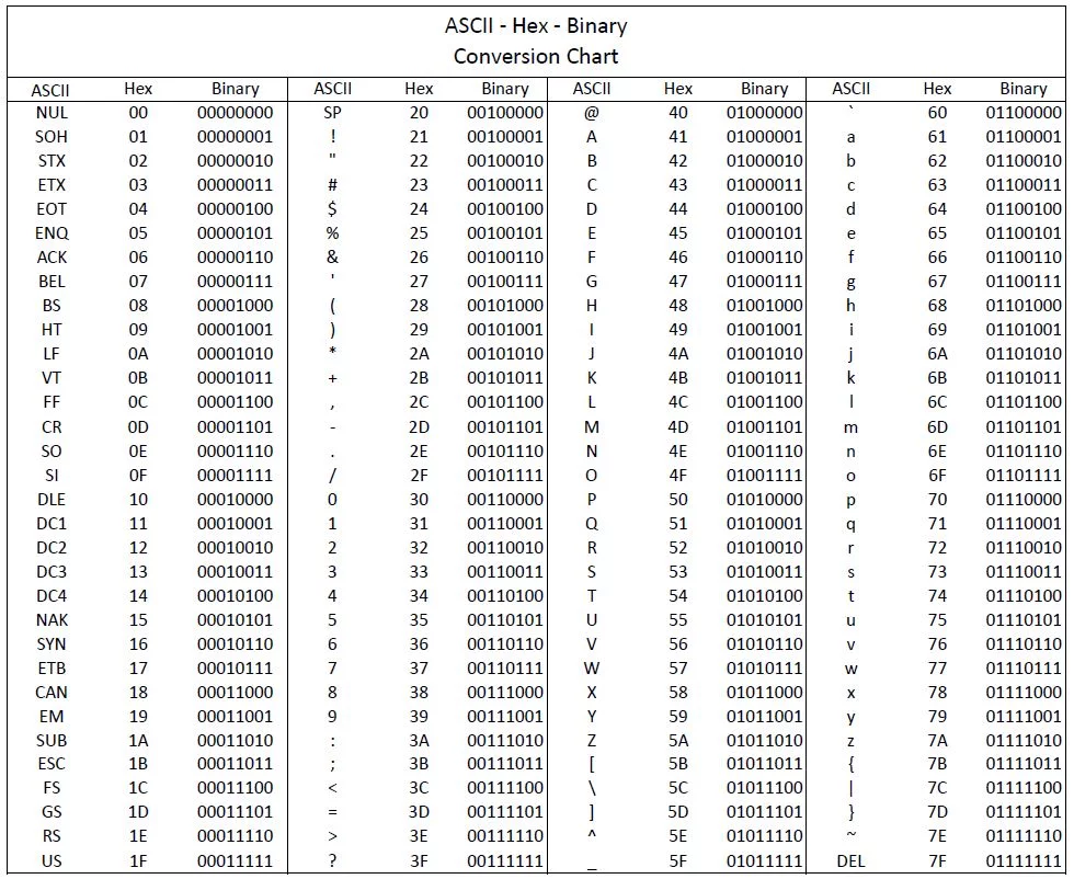 如何编码UHF RFID标签 | 你需要知道的一切 - 第二部分 4 如何编码UHF RFID标签 | 你需要知道的一切 – 第二部分(images 4)