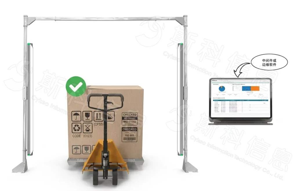 不只是出入库,用一篇告诉你RFID通道门如何重构制造现场 6 si12y xp50w
