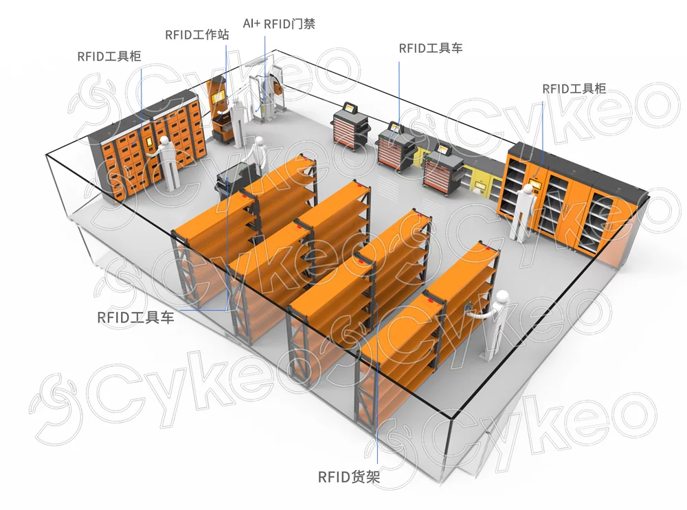 管库房的你就睡吧!用RFID+AI托管模式,夜间自动登记借还,不用人盯! 2 upnty 8sgtc